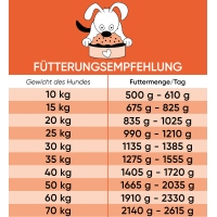 Lucky Jim Mono Pute 400g