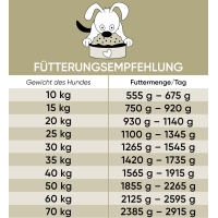 Lucky Jim Mono Känguru 800g